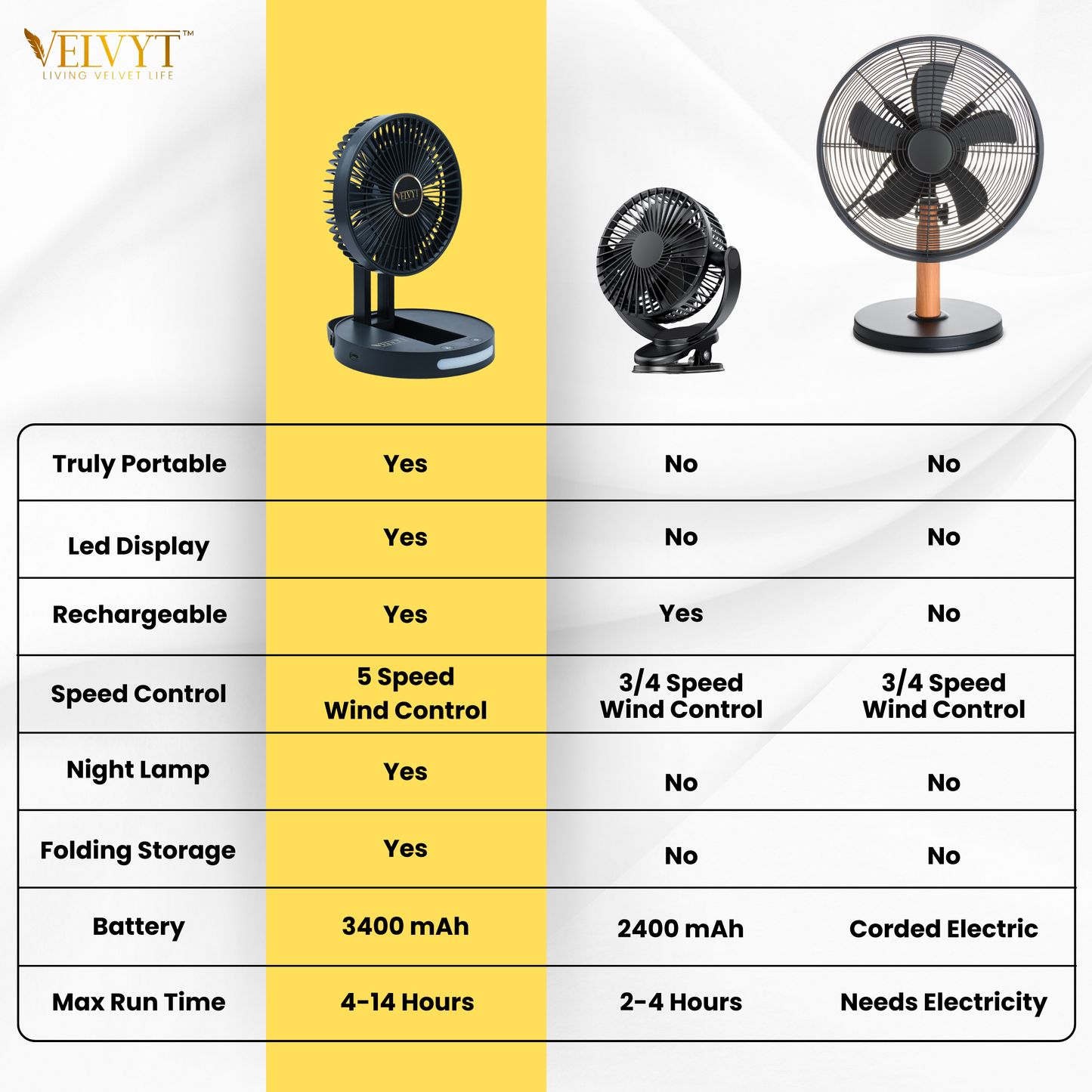 VELVYT BreezoWrap 6.3 Inch Portable Rechargeable Desk Fan | Compact Foldable Fits In Any Bag | 4+1 Speed Control | LED Power Display & Night Light |BLDC Silent Fan |Mini Fan for Home & Travel