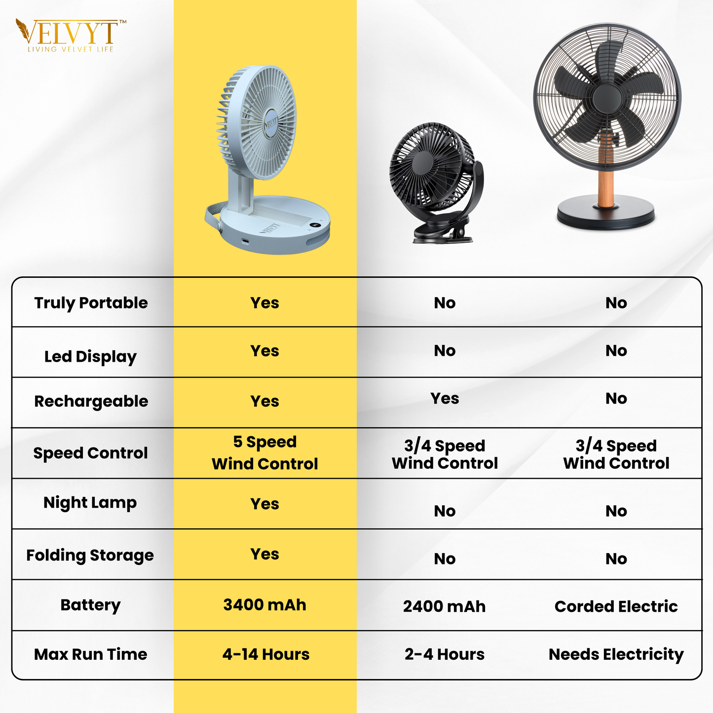 VELVYT BreezoWrap 6.3 Inch Portable Rechargeable Desk Fan | Compact Foldable Fits In Any Bag | 4+1 Speed Control | LED Power Display & Night Light |BLDC Silent Fan |Mini Fan for Home & Travel